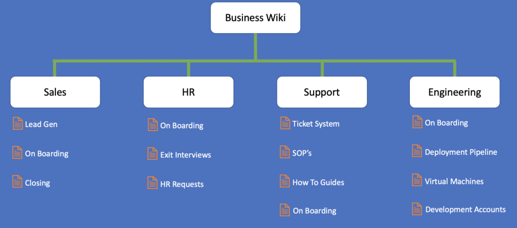 Business Process Automation Wiki